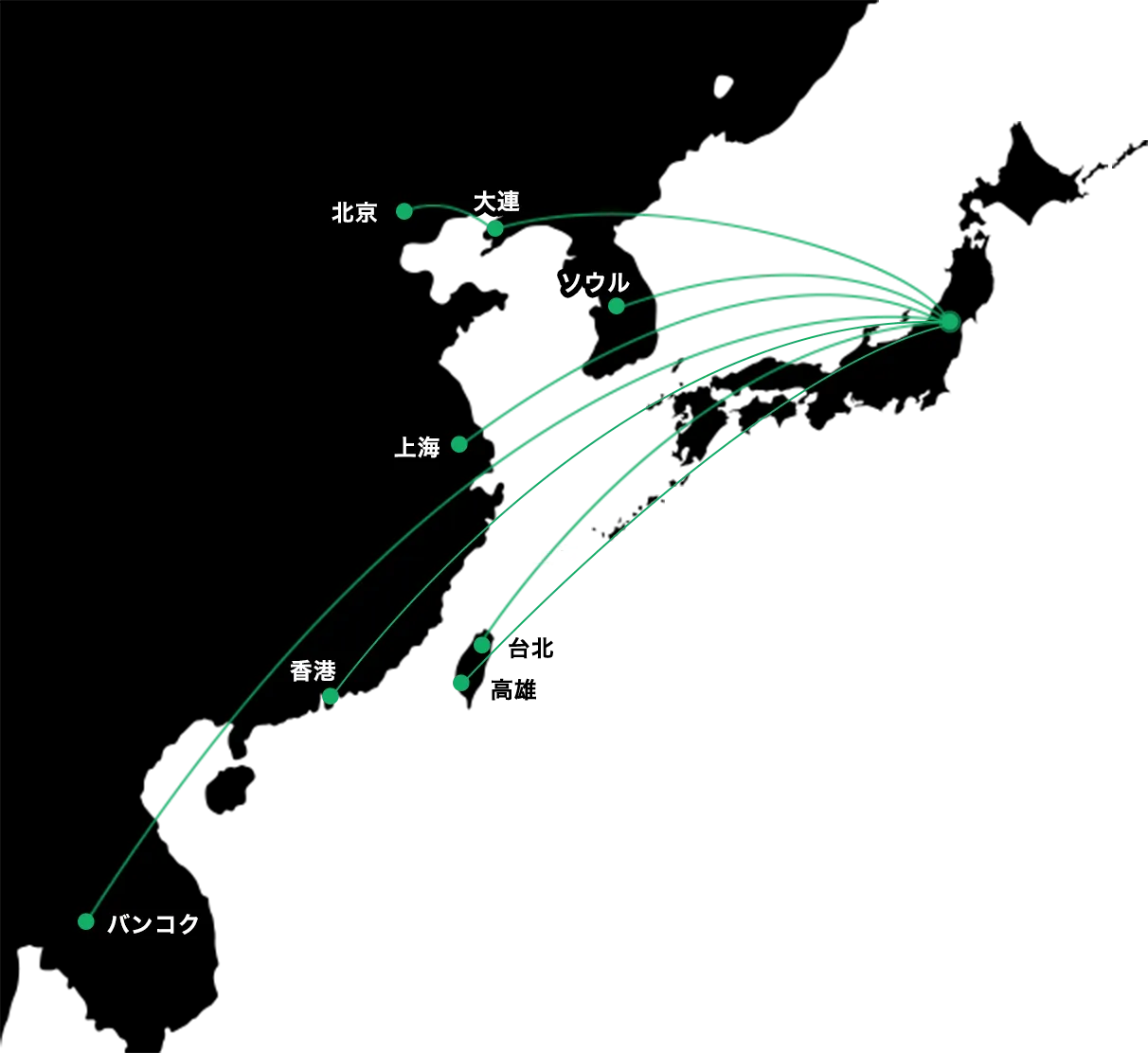 国際便の航路を示すイラスト。ソウル、大連、北京、上海、香港、台北、バンコクから仙台への国際便が運行している