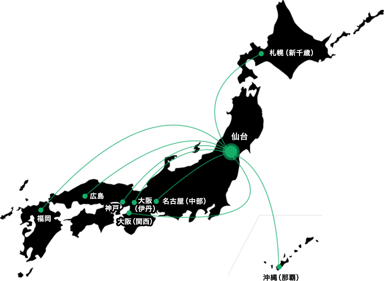 飛行機（国内往復）のイメージ